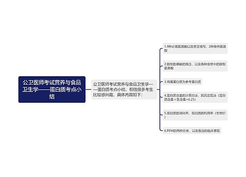 公卫医师考试营养与食品卫生学——蛋白质考点小结