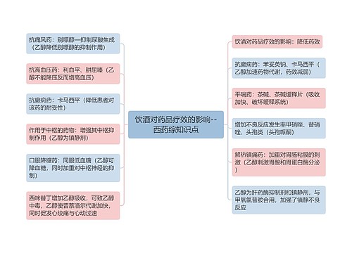 ​饮酒对药品疗效的影响--西药综知识点