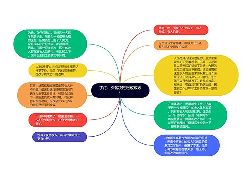 丁汀：涨薪决定医改成败？