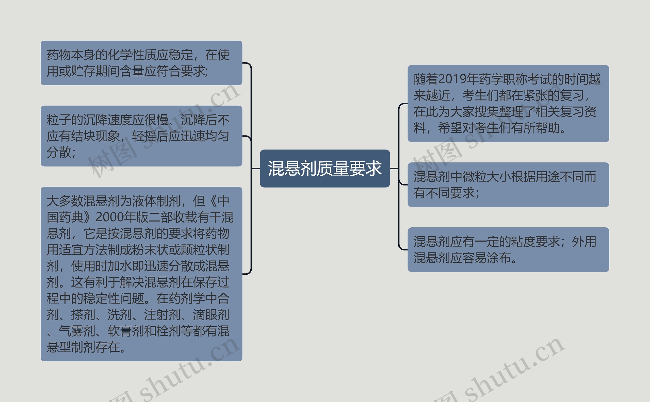 混悬剂质量要求