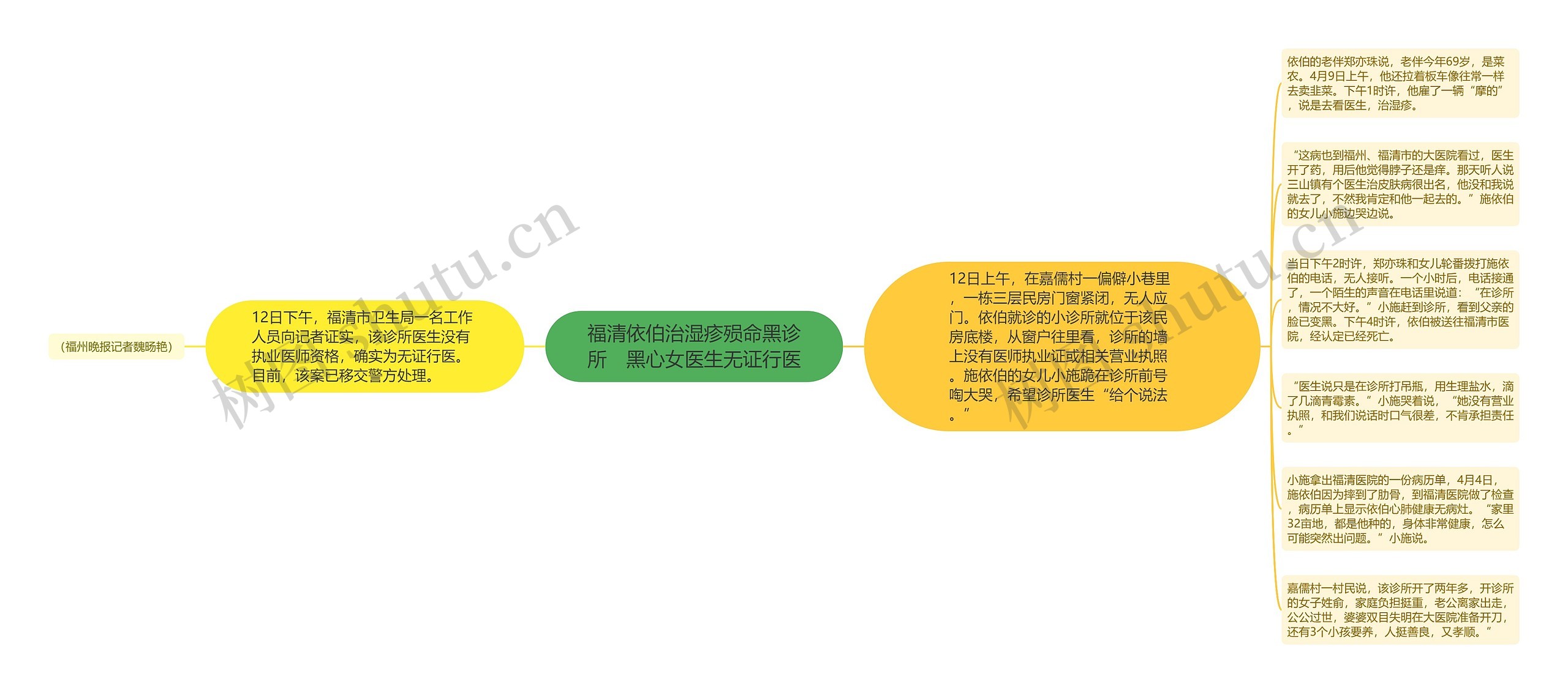 福清依伯治湿疹殒命黑诊所　黑心女医生无证行医思维导图