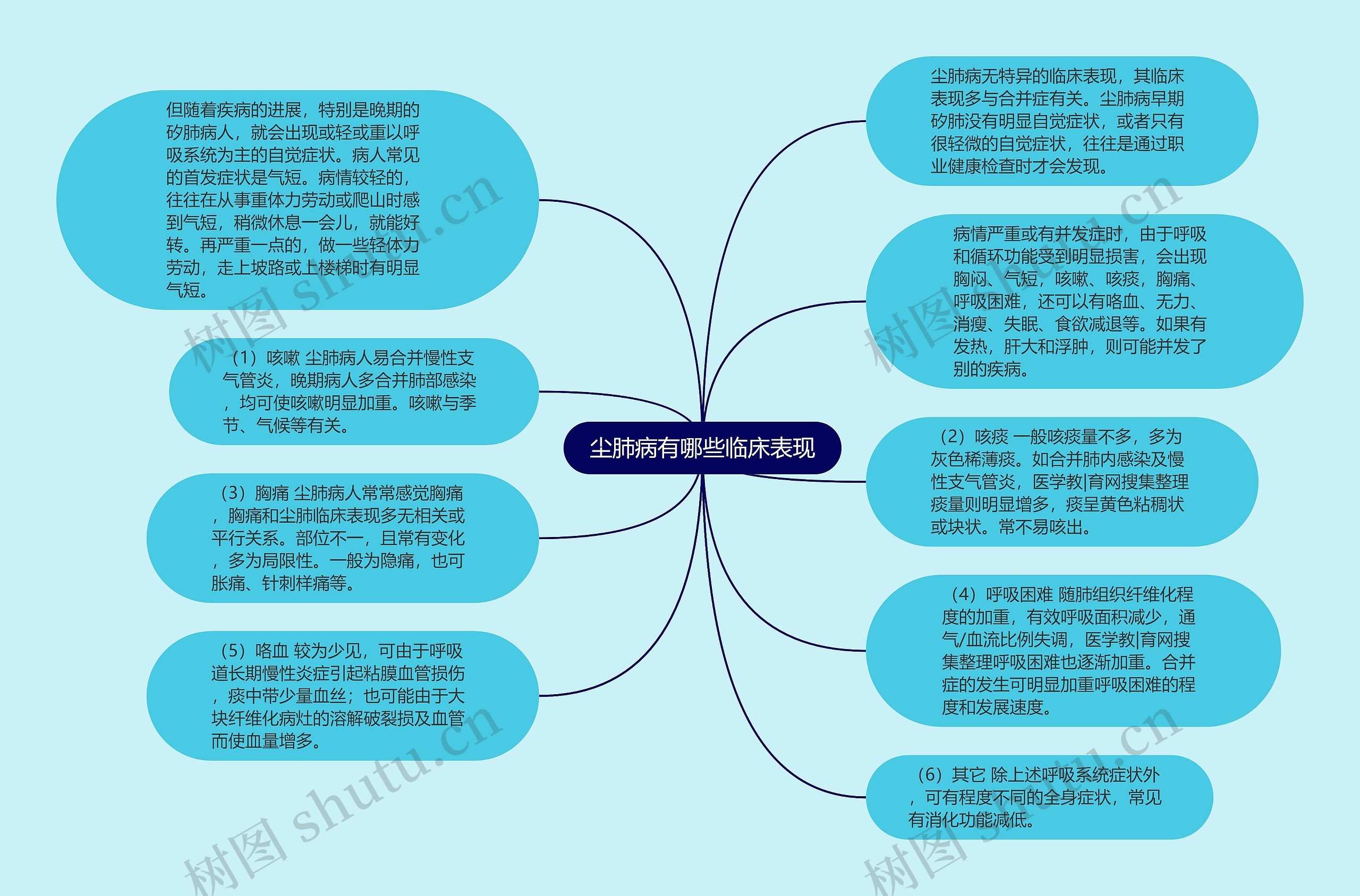 尘肺病有哪些临床表现