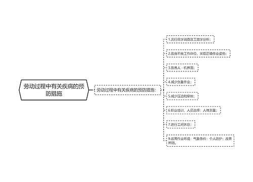 劳动过程中有关疾病的预防措施