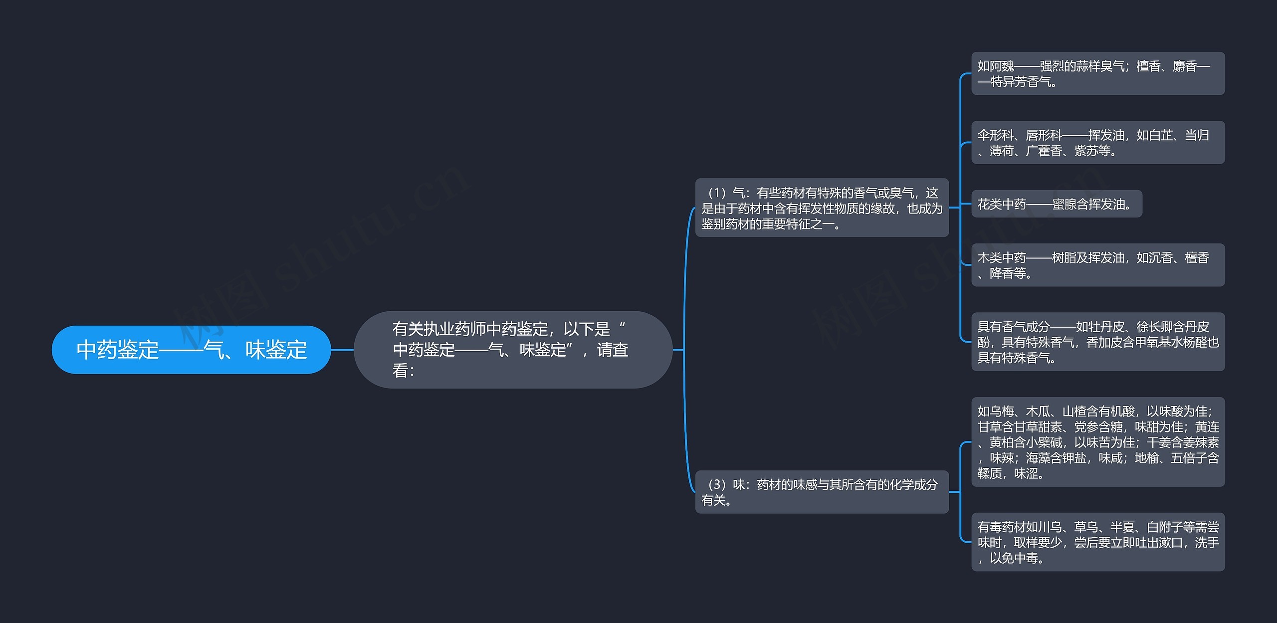 中药鉴定——气、味鉴定 中药鉴定——气、味鉴定