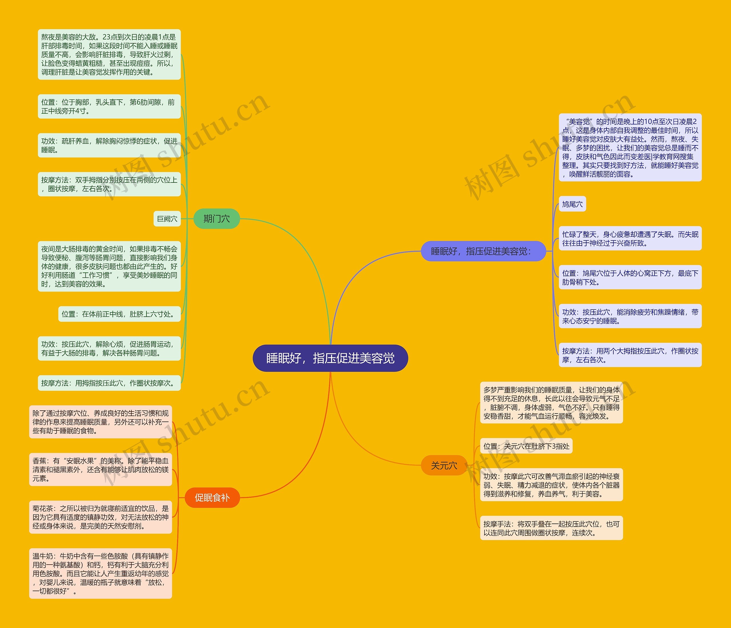 睡眠好,指压促进美容觉 睡眠好,指压促进美容觉