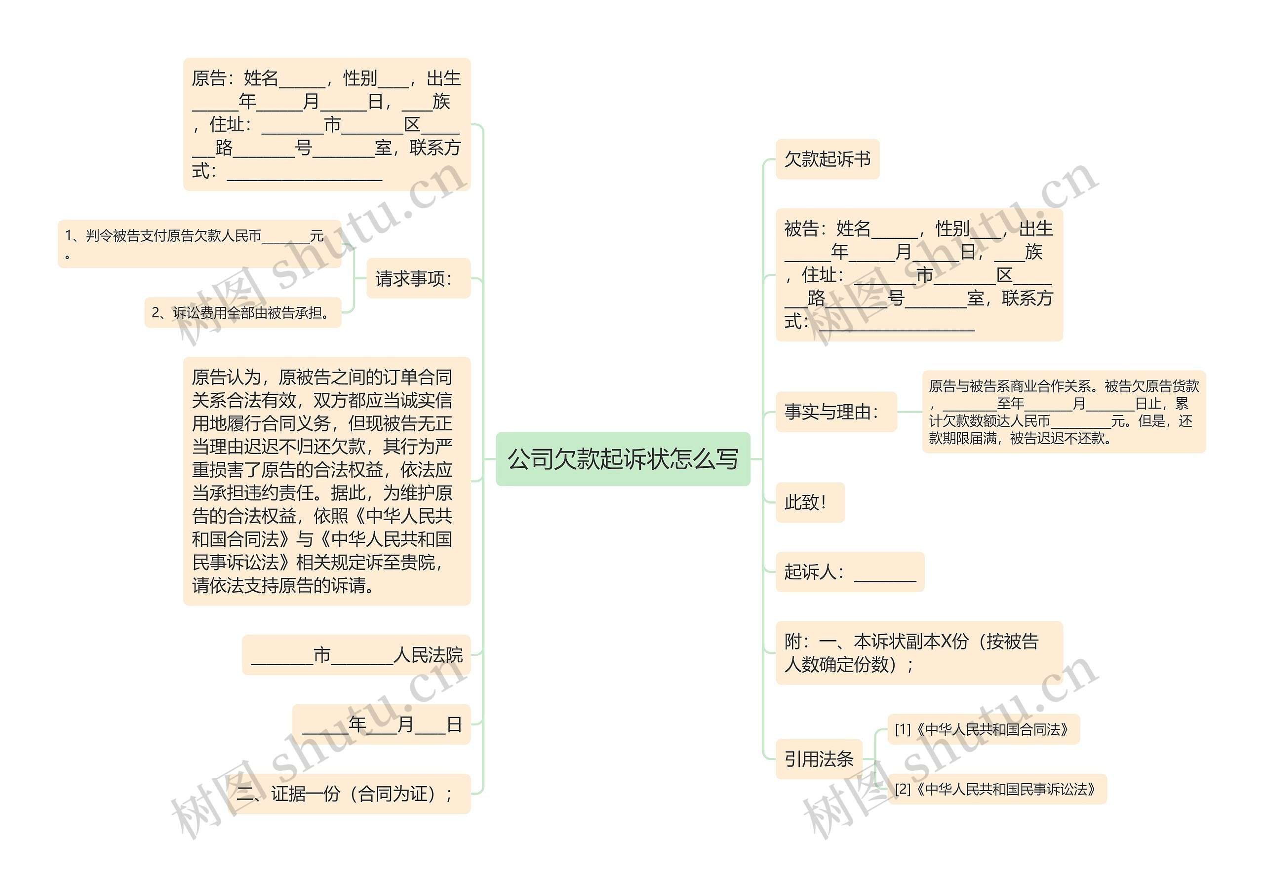 公司欠款起诉状怎么写