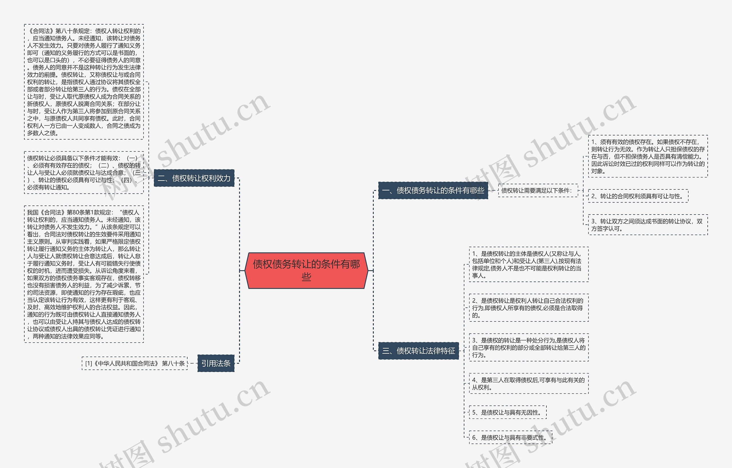 债权债务转让的条件有哪些 债权债务转让的条件有哪些