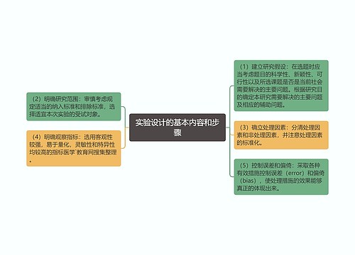 实验设计的基本内容和步骤