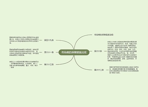 传染病的保障措施法规