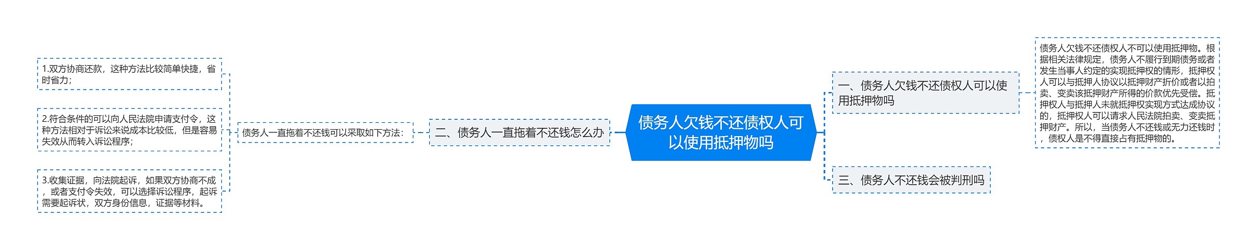 债务人欠钱不还债权人可以使用抵押物吗