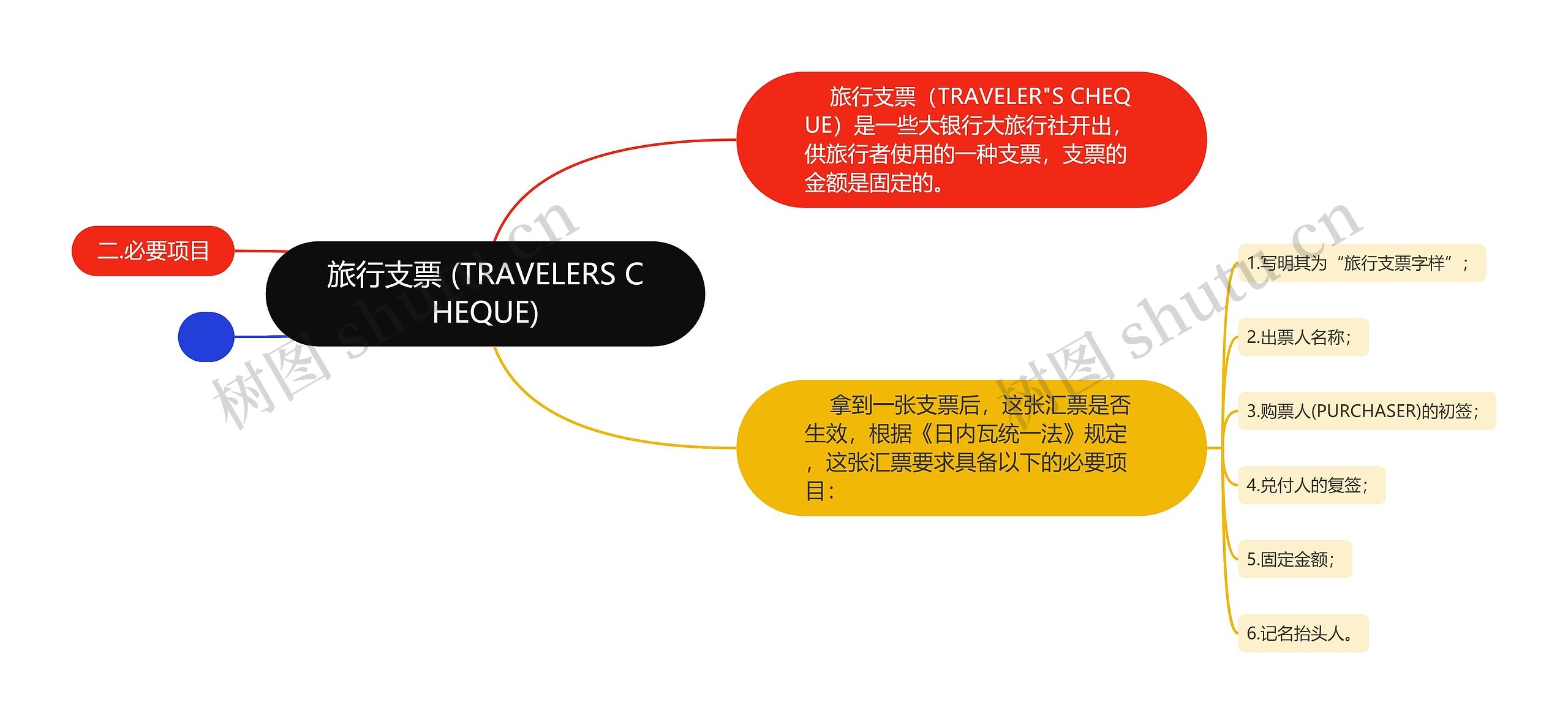 旅行支票 (TRAVELERS CHEQUE)思维导图