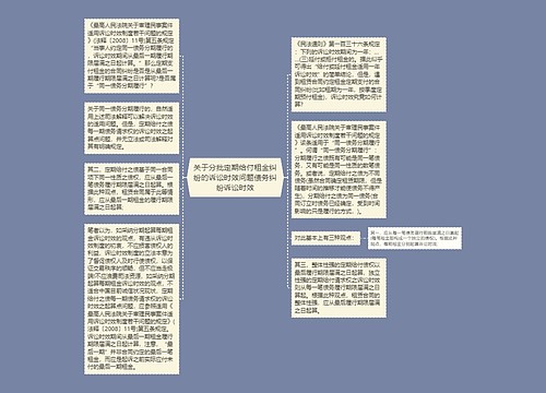 关于分批定期给付租金纠纷的诉讼时效问题债务纠纷诉讼时效