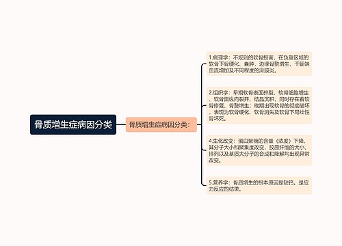 骨质增生症病因分类