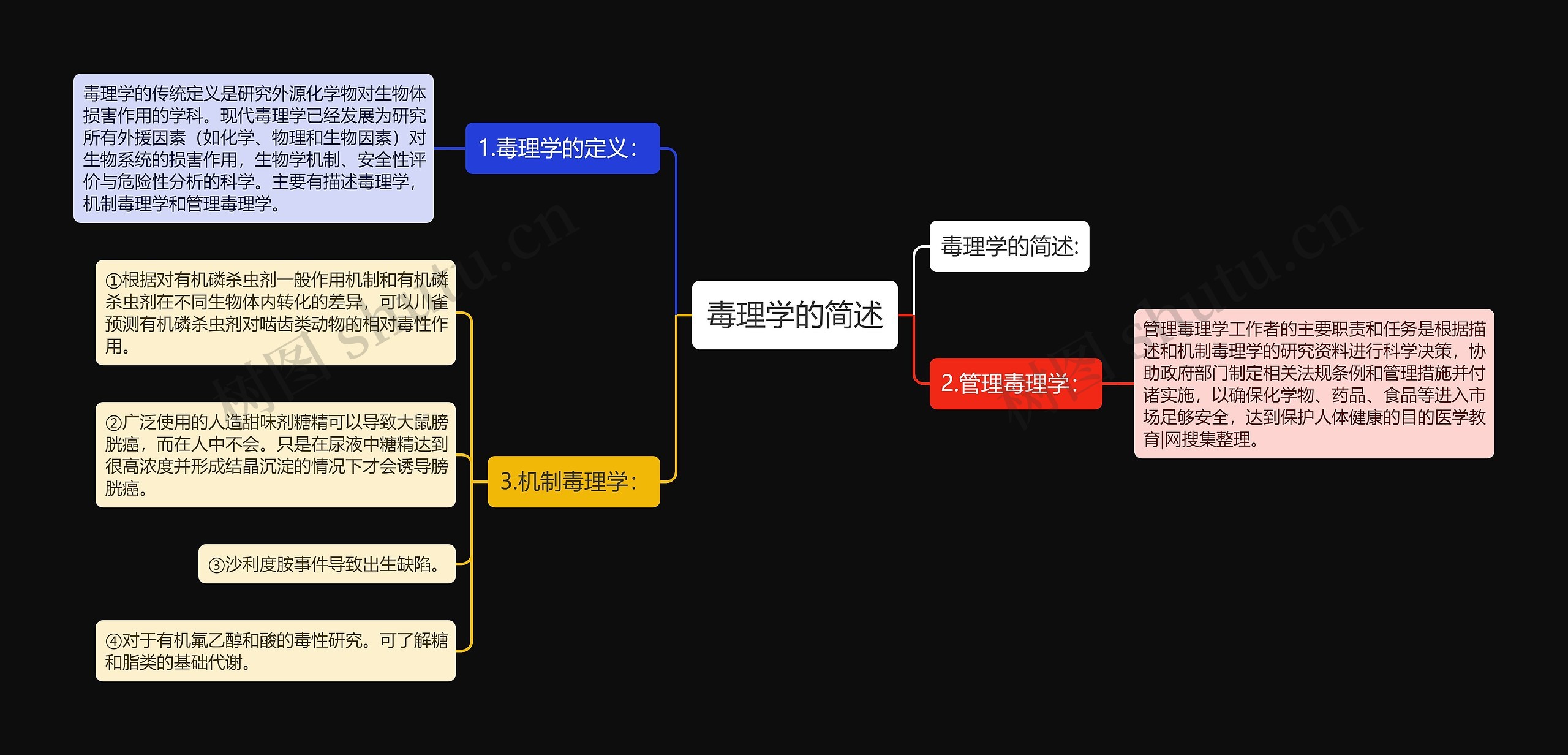 毒理学的简述思维导图