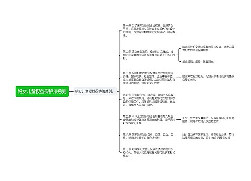妇女儿童权益保护法总则