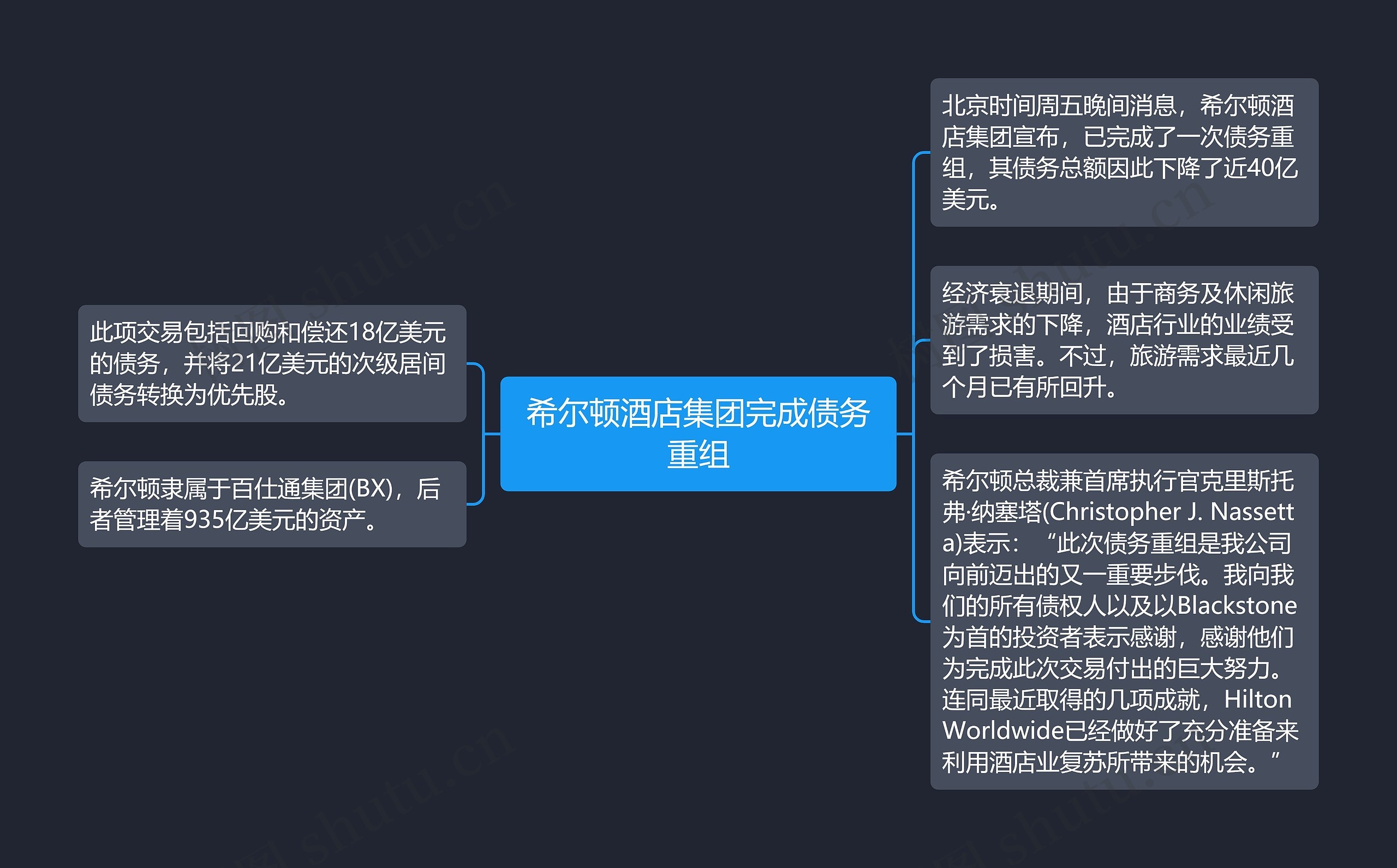 希尔顿酒店集团完成债务重组思维导图