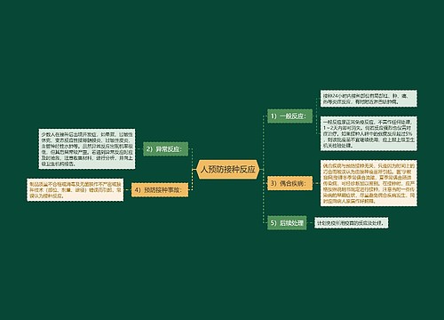 人预防接种反应