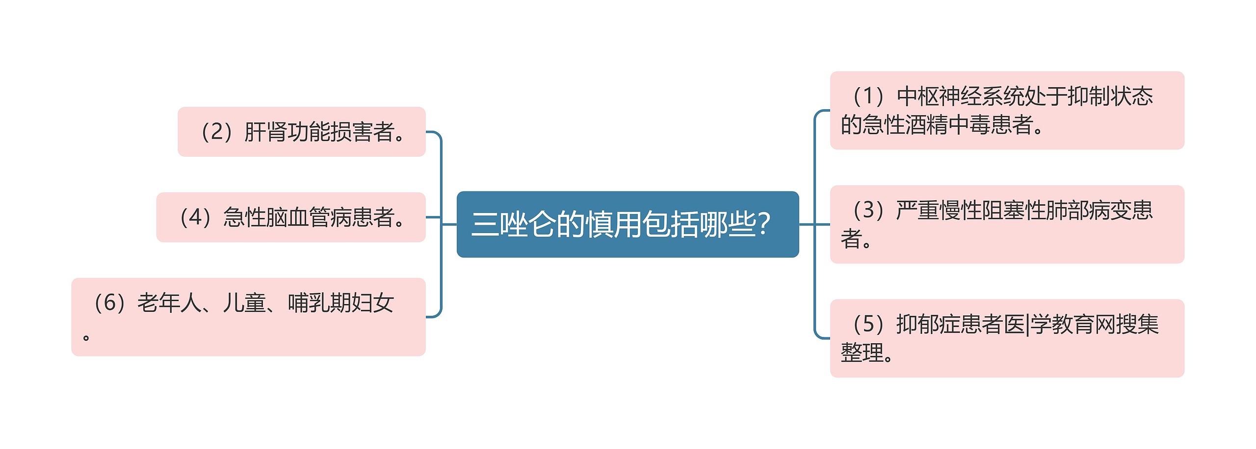 三唑仑的慎用包括哪些？