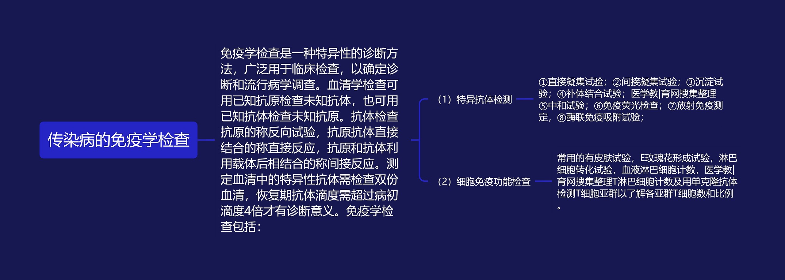 传染病的免疫学检查 传染病的免疫学检查