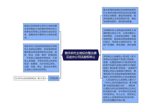 我市农村土地综合整治意见出台公司法股权转让