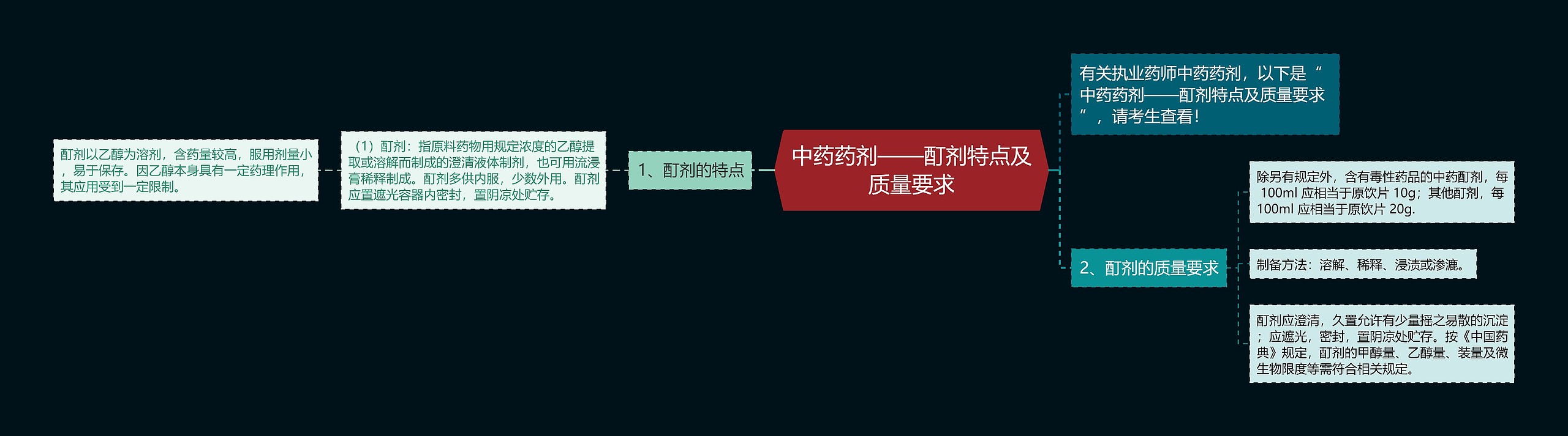 中药药剂——酊剂特点及质量要求 中药药剂——酊剂特点及质量要求