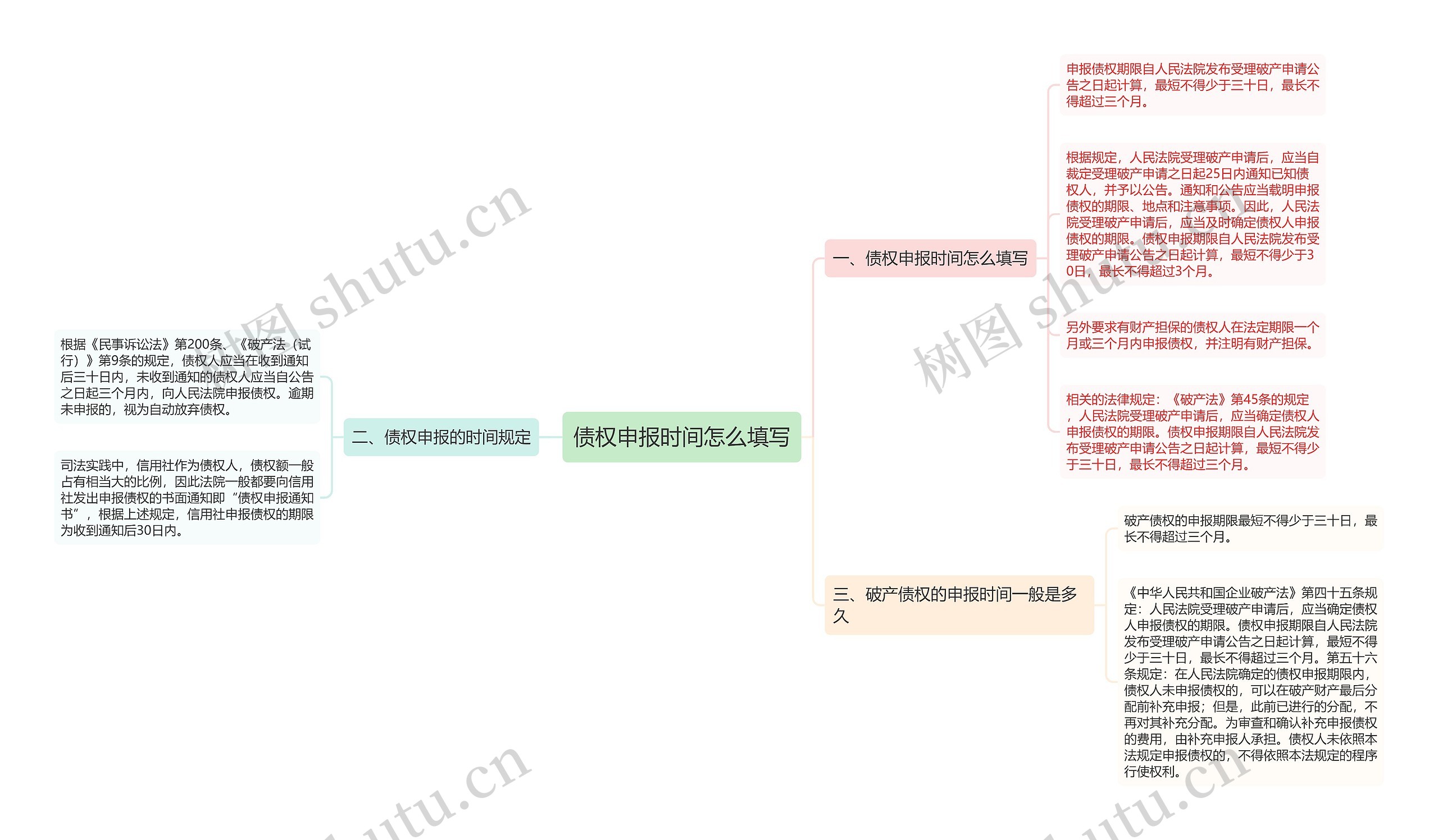 债权申报时间怎么填写