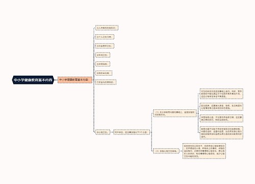 中小学健康教育基本内容