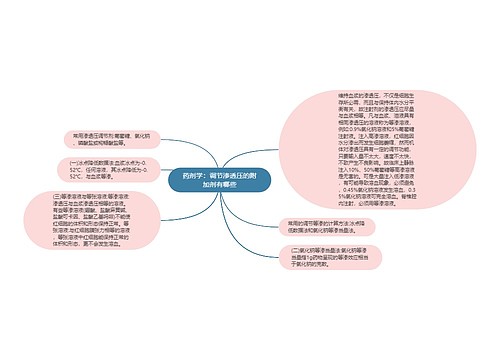 药剂学：调节渗透压的附加剂有哪些