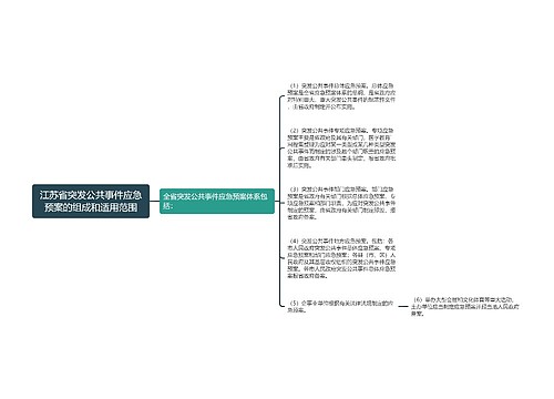 江苏省突发公共事件应急预案的组成和适用范围