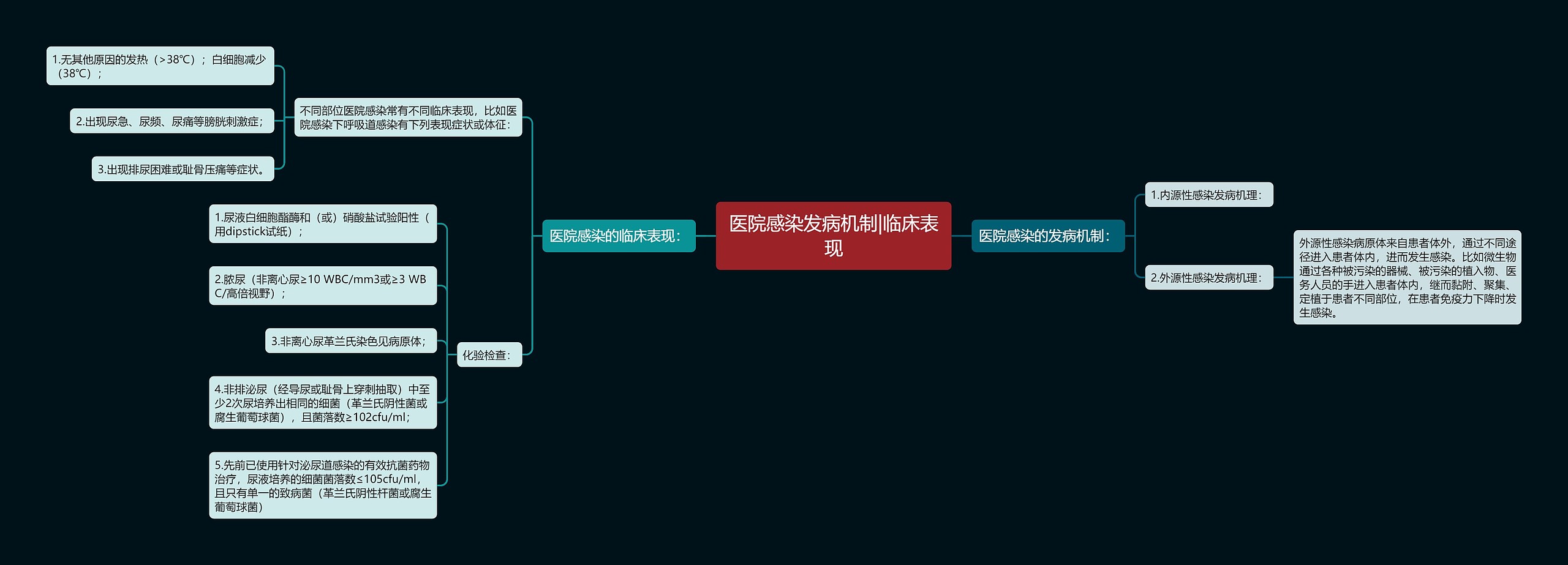 医院感染发病机制|临床表现