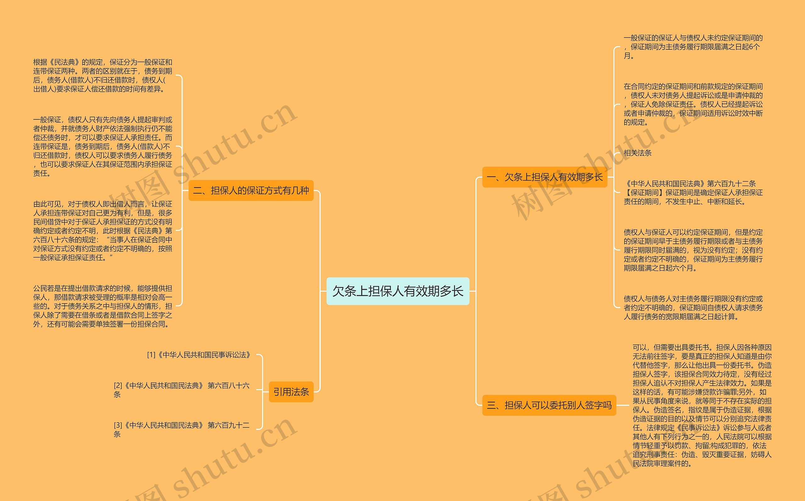 欠条上担保人有效期多长思维导图