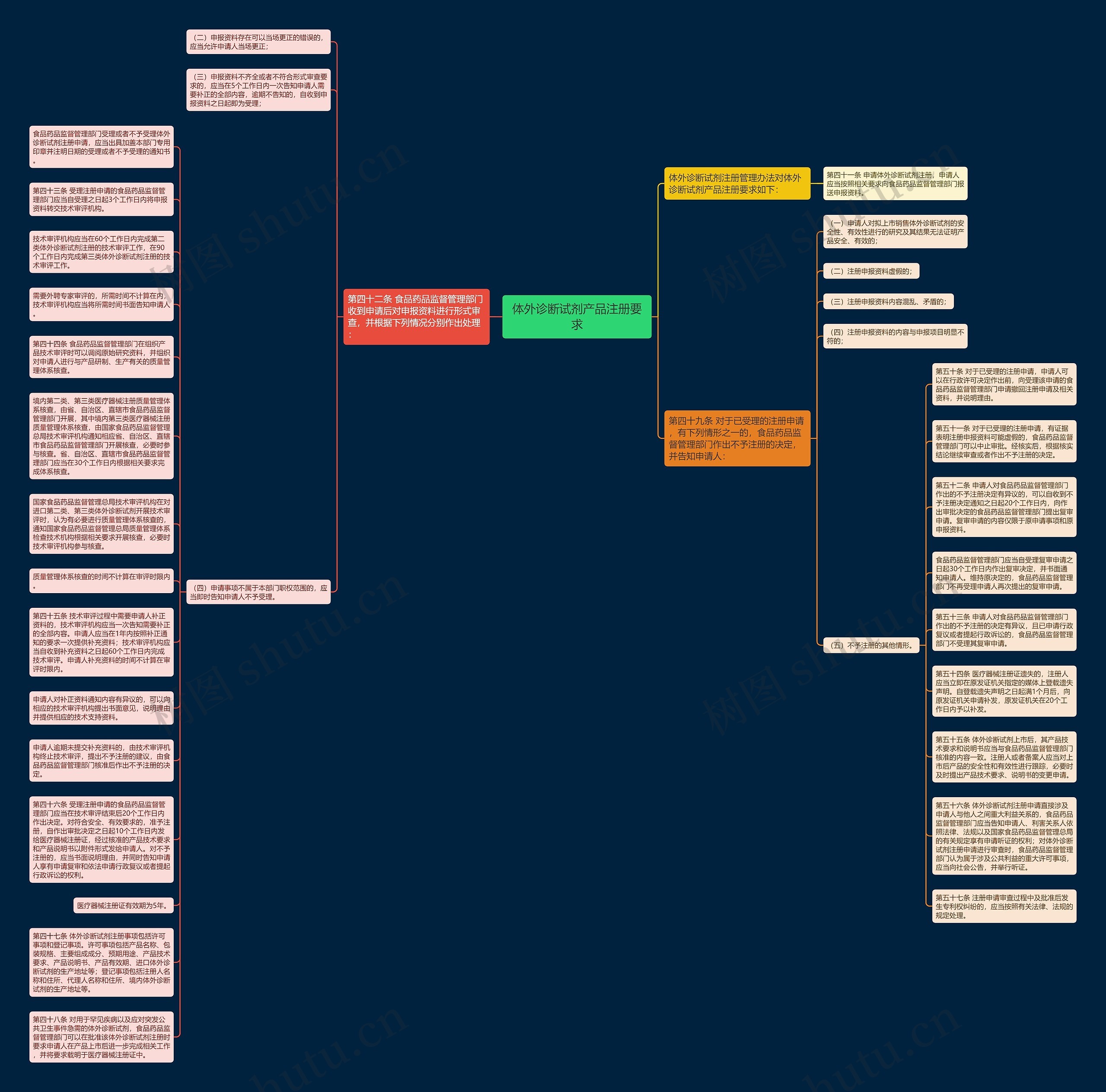 体外诊断试剂产品注册要求