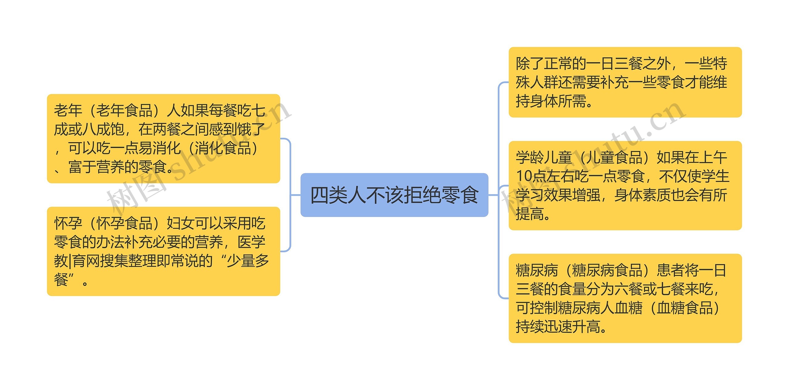 四类人不该拒绝零食