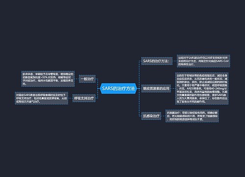 SARS的治疗方法