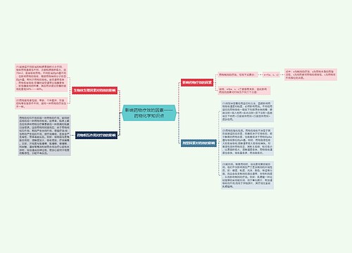 ​影响药物疗效的因素——药物化学知识点
