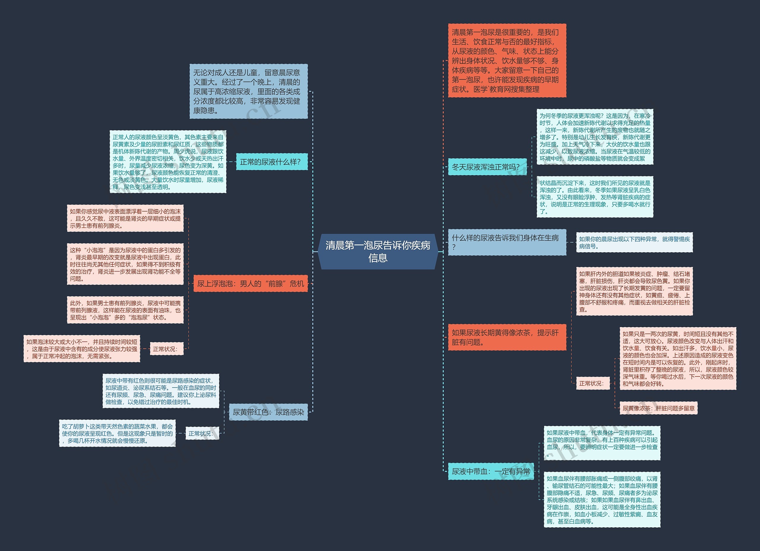 清晨第一泡尿告诉你疾病信息 清晨第一泡尿告诉你疾病信息