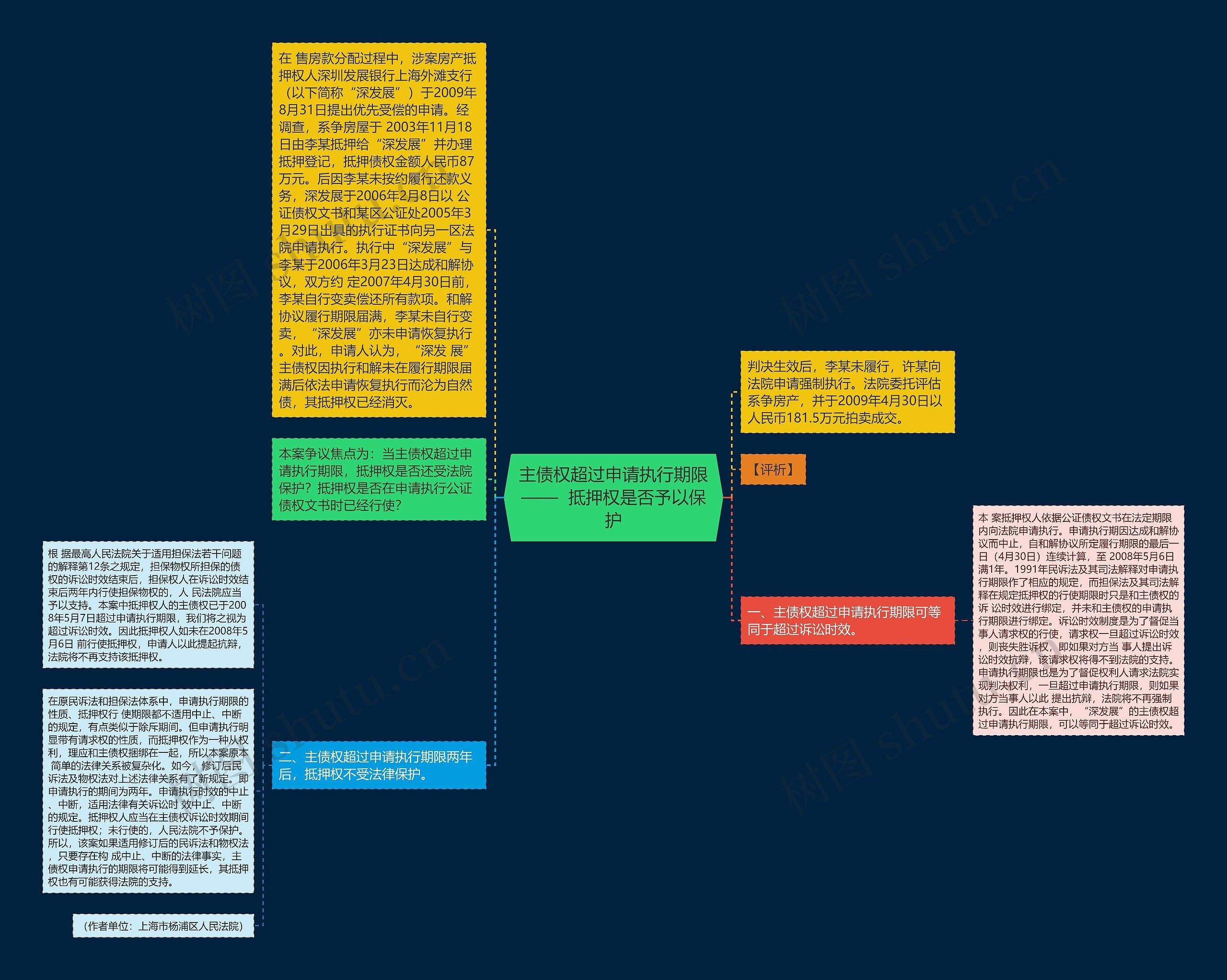 主债权超过申请执行期限——  抵押权是否予以保护思维导图