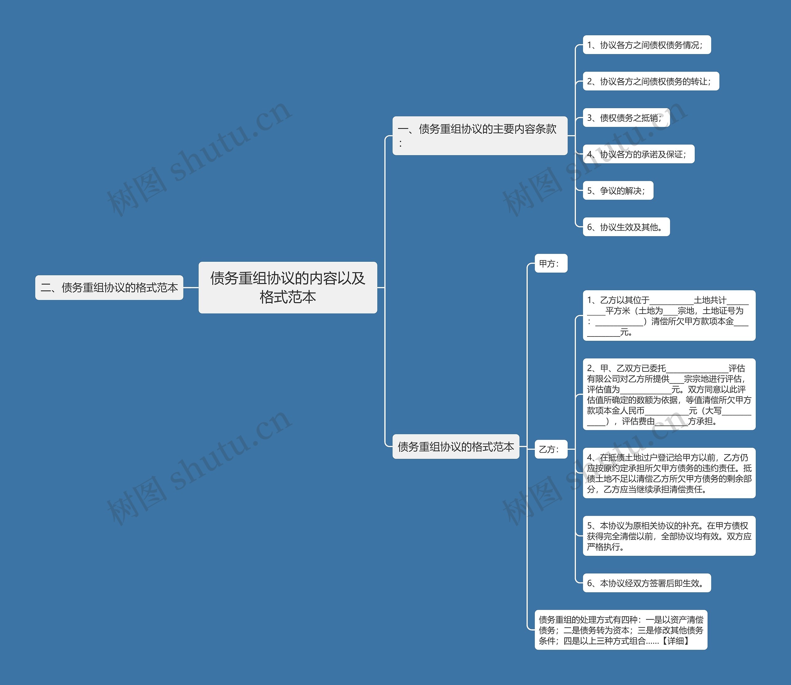 债务重组协议的内容以及格式范本 债务重组协议的内容以及格式范本