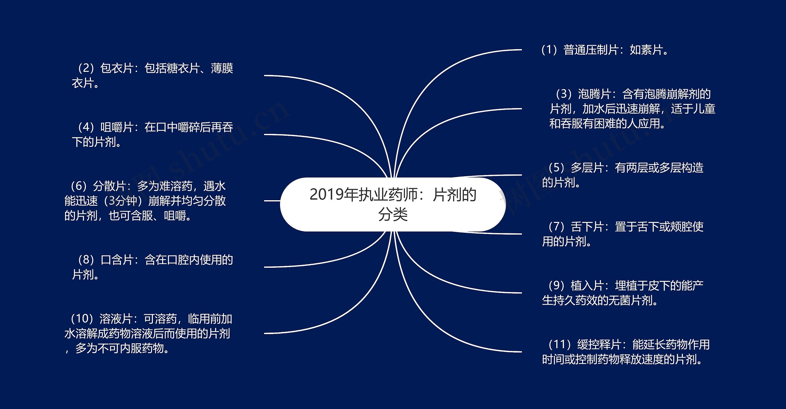2019年执业药师:片剂的分类 2019年执业药师:片剂的分类