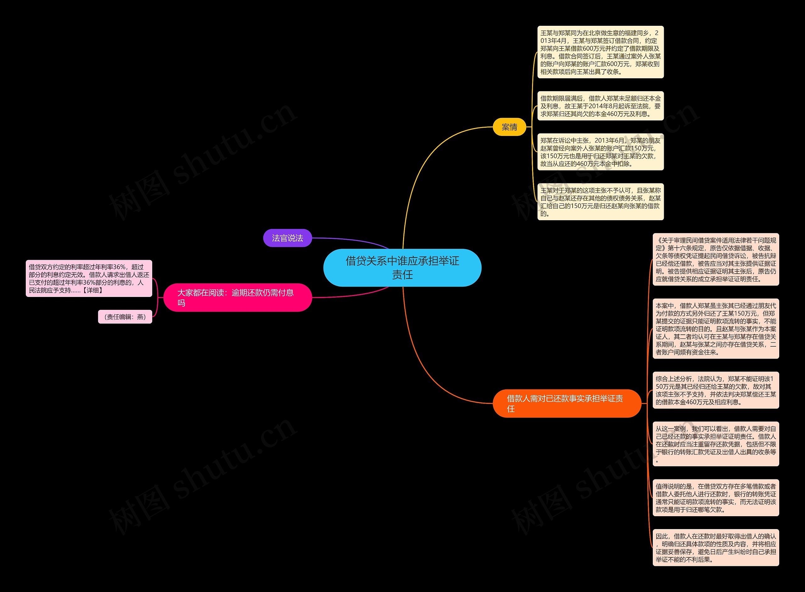借贷关系中谁应承担举证责任 借贷关系中谁应承担举证责任