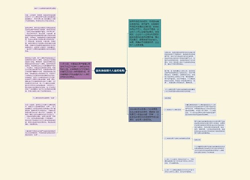 债务清偿期个人债权收购 债务清偿期个人债权收购