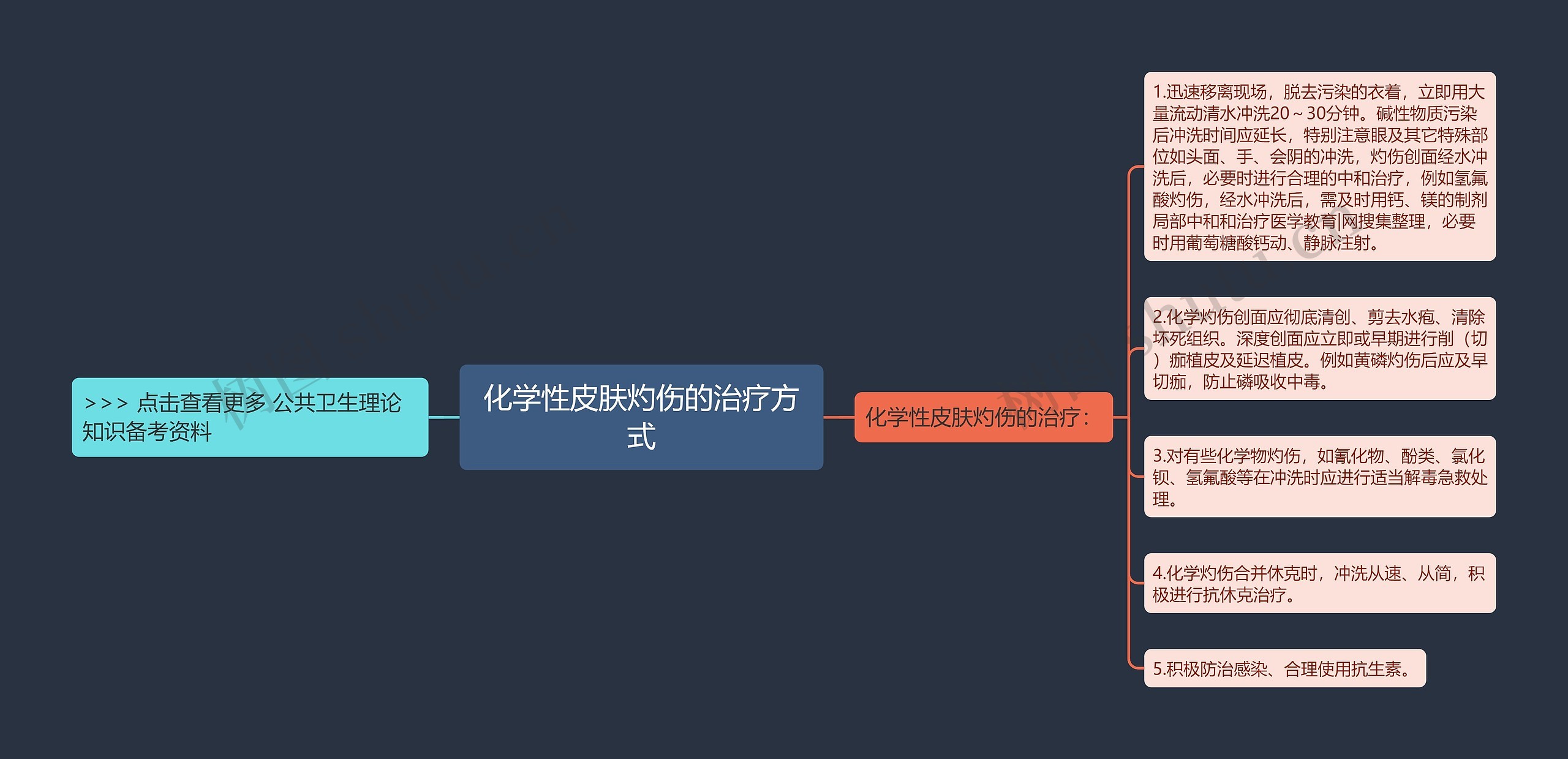 化学性皮肤灼伤的治疗方式