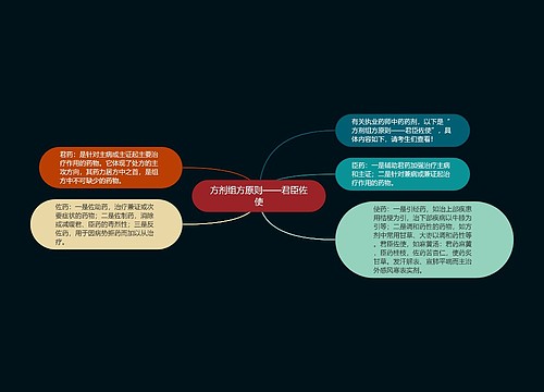 方剂组方原则——君臣佐使