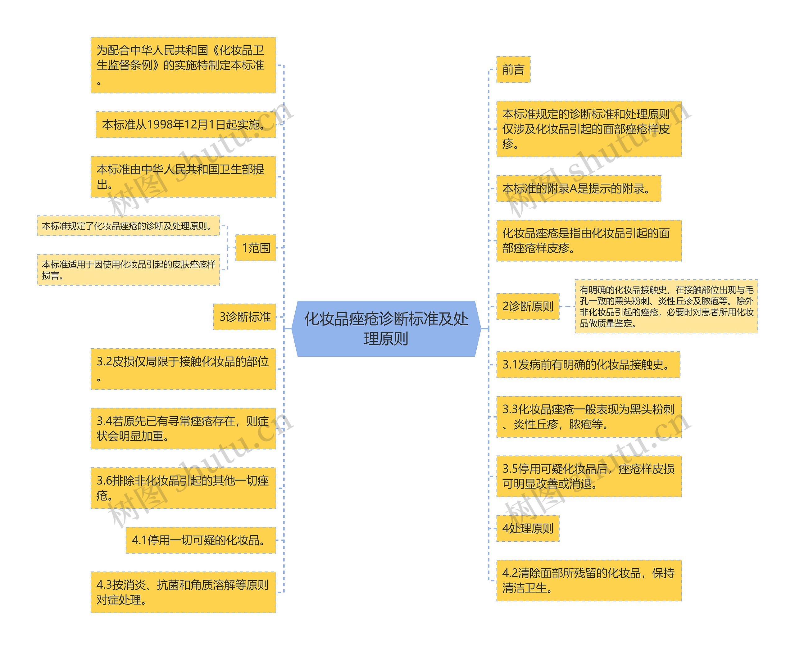 化妆品痤疮诊断标准及处理原则 化妆品痤疮诊断标准及处理原则