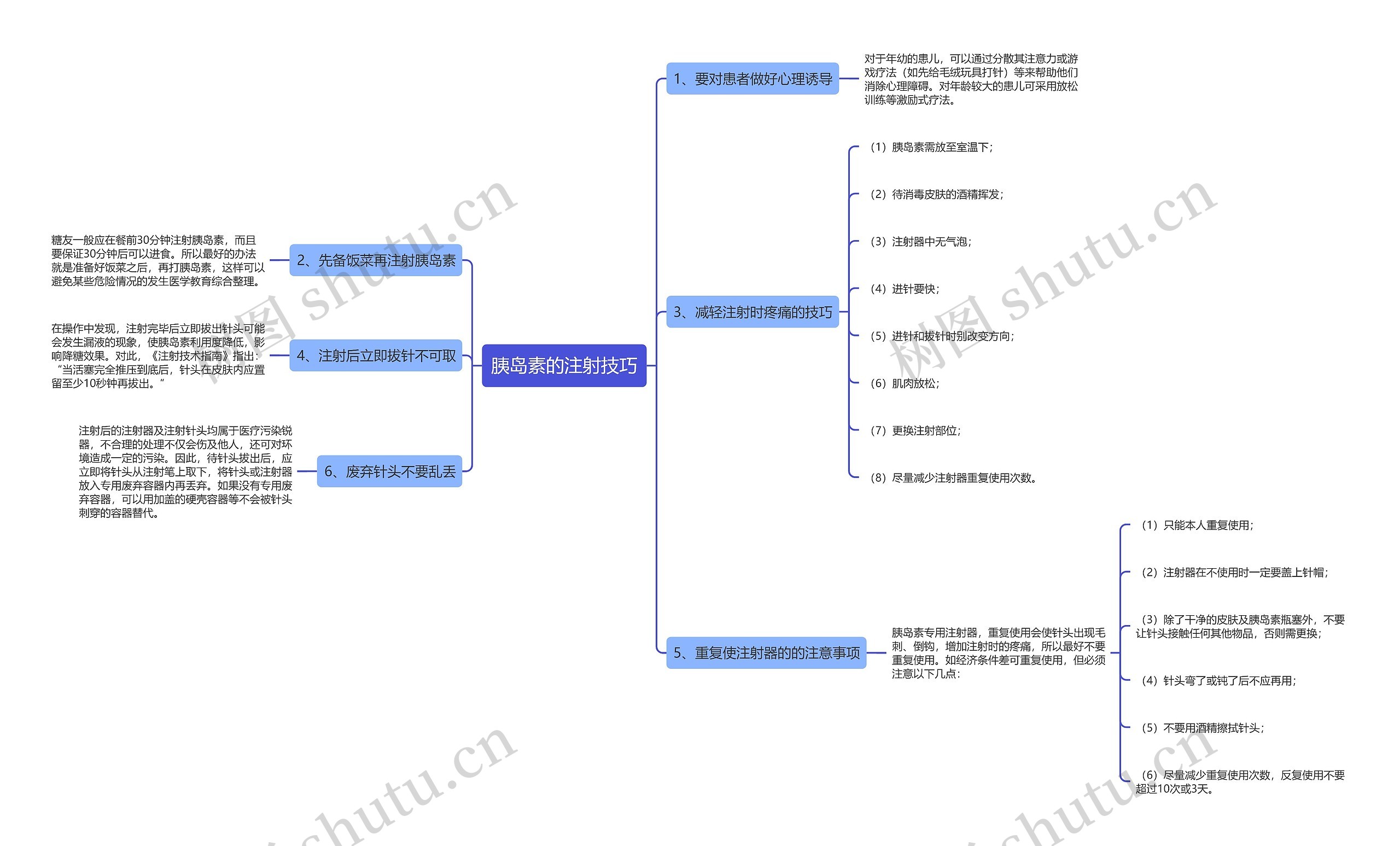胰岛素的注射技巧思维导图