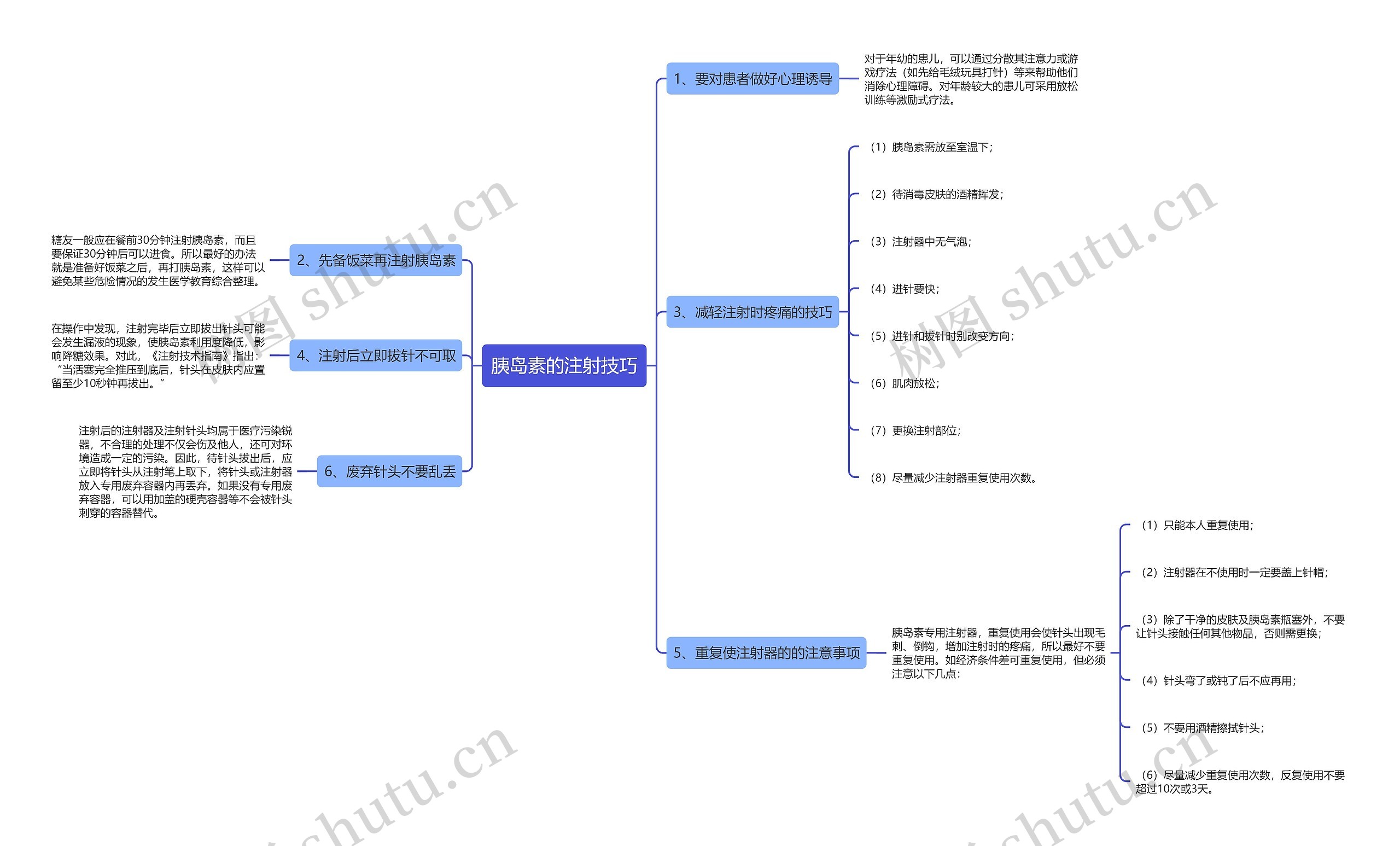 胰岛素的注射技巧 胰岛素的注射技巧