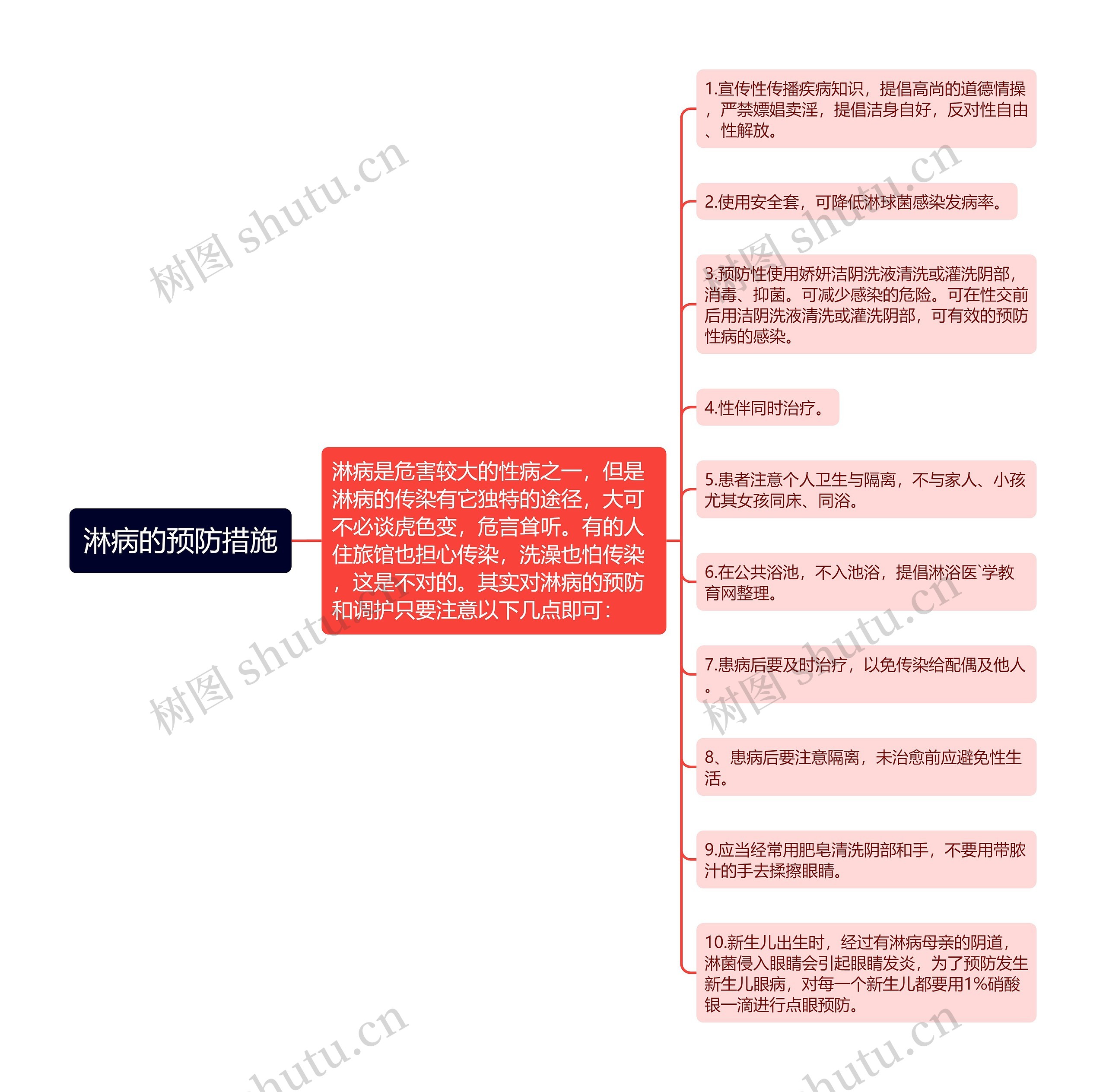 淋病的预防措施思维导图