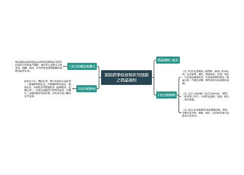 医院药学综合知识与技能之药品调剂