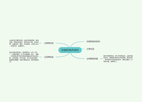 炭疽的临床症状