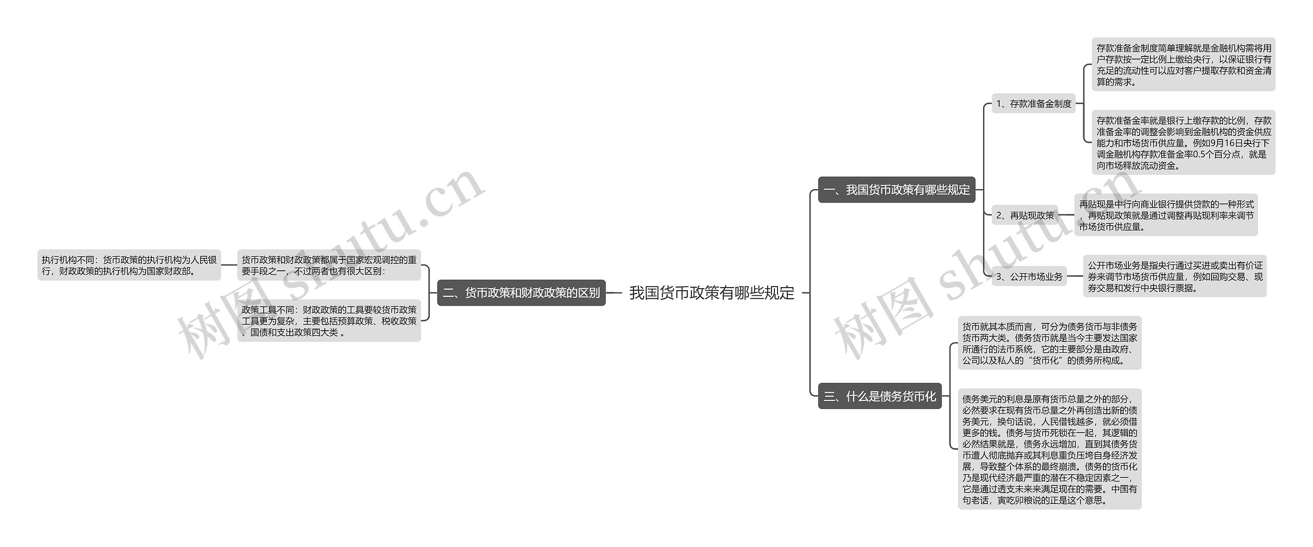 我国货币政策有哪些规定